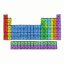 Periodic Pad icon