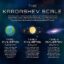 The Kardashev Scale icon